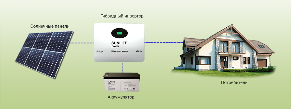 Схема работы инвертора автономно