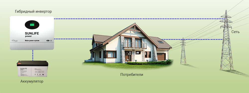 Схема работы инвертора при резервном электропитании